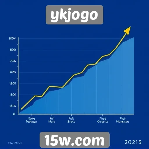 Perspectivas de crescimento do ykjogo em 2026